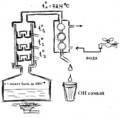 Схема перегонки.JPG