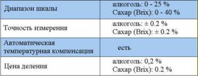 Характеристики рефрактометра1.jpg