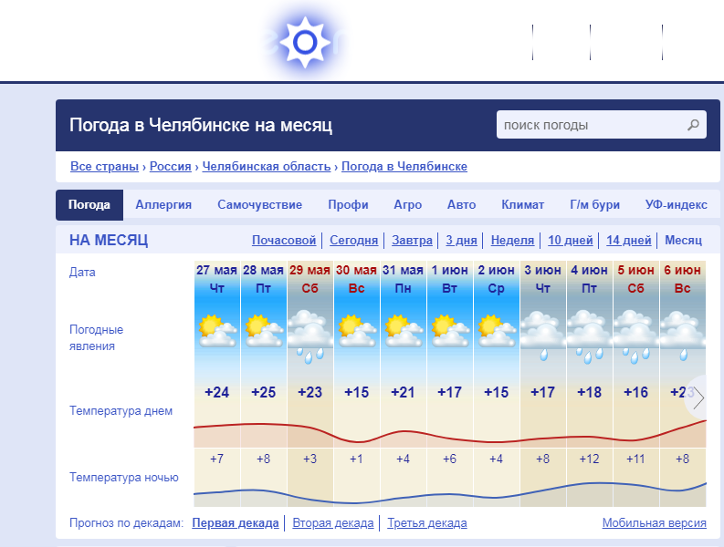 Opera Снимок_2021-05-12_082300_www.meteonova.ru.png