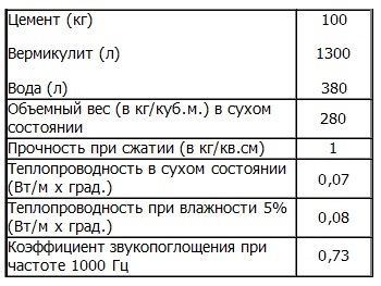 Рецепт вермикулитобетона.jpg