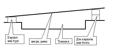 Укрытие временной траншеи.JPG